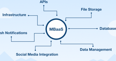 Advantages Of BaaS Over Custom Backend